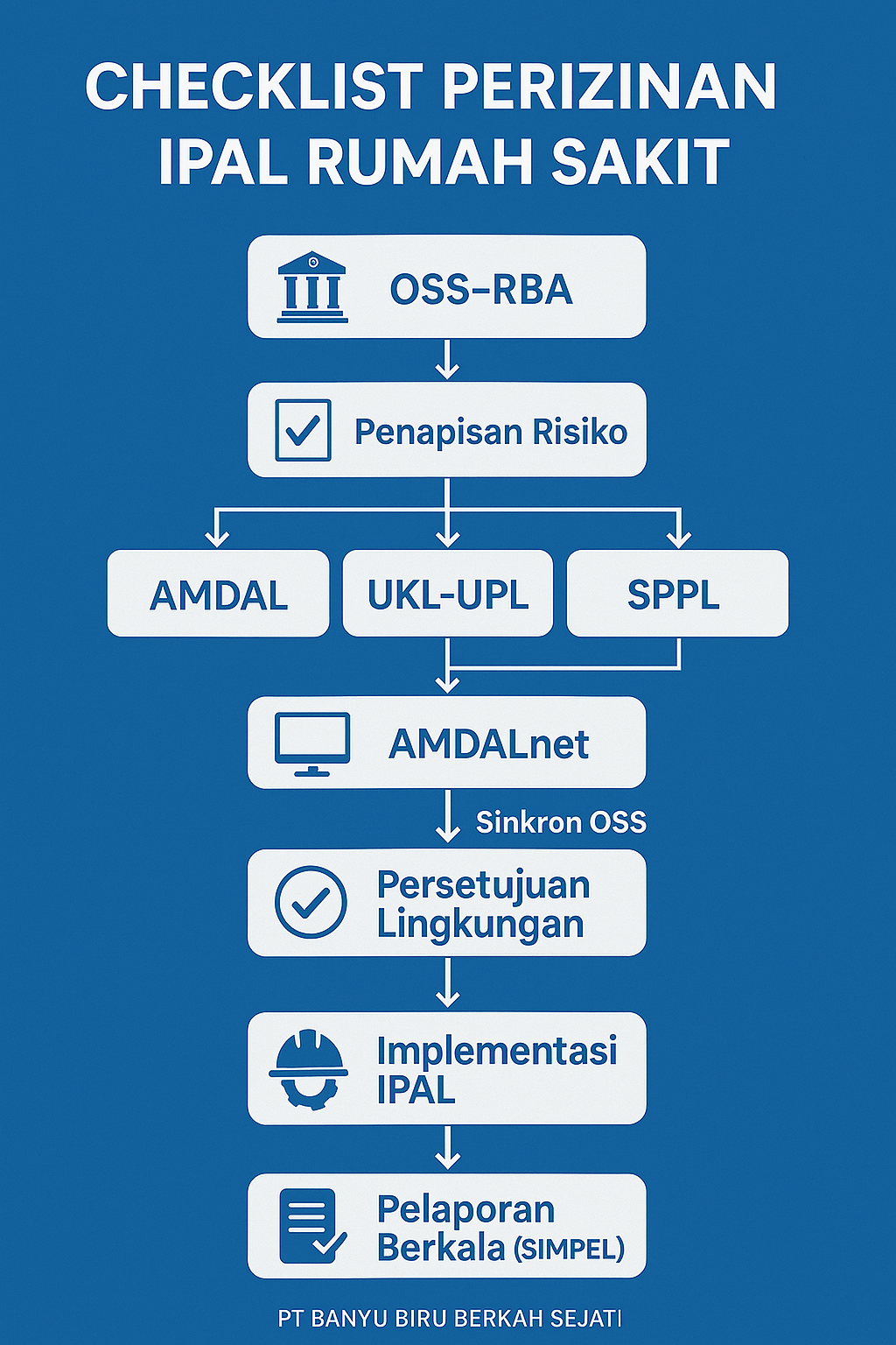 IPAL Rumah Sakit
